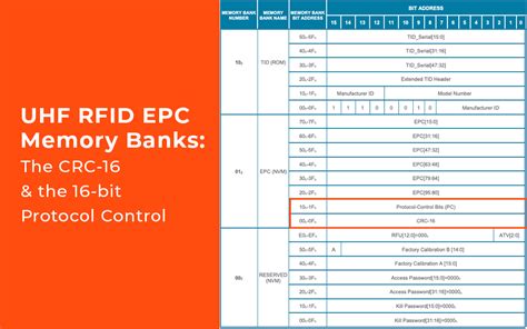 rfid tag user memory|rfid epc 16.